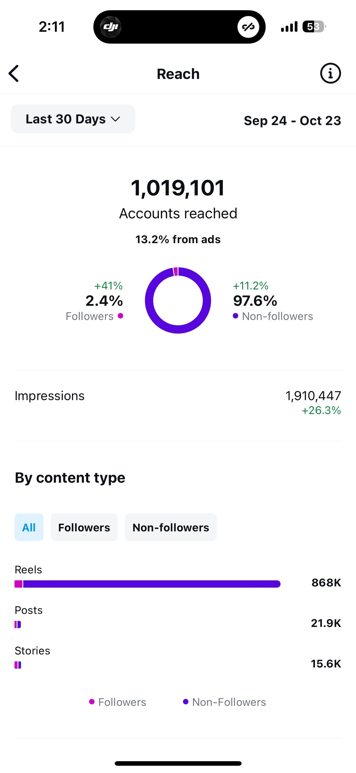31 Days to Success: Your Ultimate Guide to Social Media Growth ♡